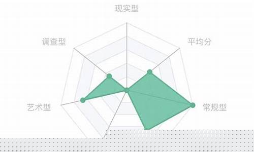 测测你适合什么职业-测测你适合什么职业免费