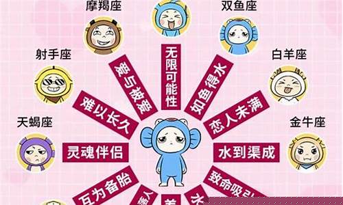 十二星座的恋爱关系-十二星座的恋爱关系图片