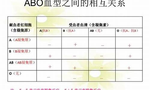 血型和星座的关系-血型与星座与属相配对