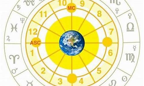 如何查询自己的星盘-如何查询自己的星盘详解