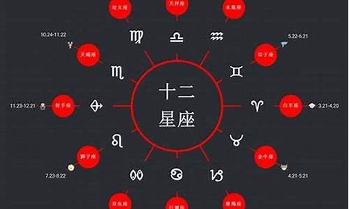 十二星座对应时间表怎么记-十二星座对应时间