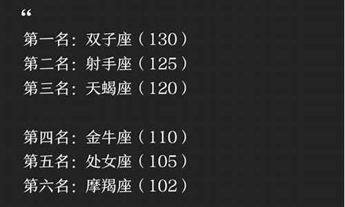 12星座智商指数排名-12星座智商打分