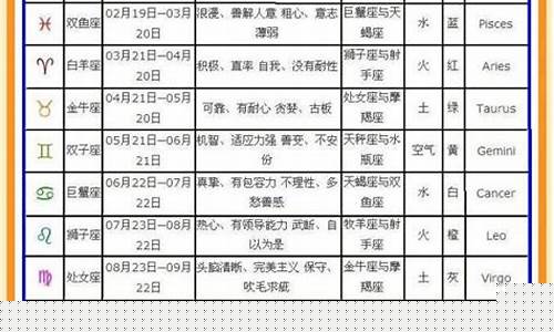 中国农历十二星座表-农历十二星座查询