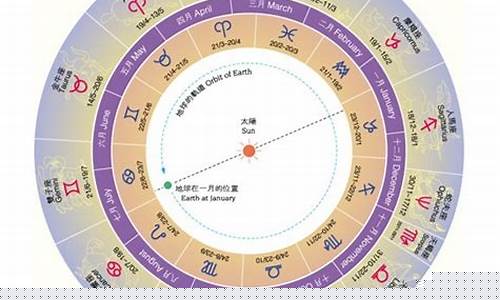 第十三星座为什么被取消-第十三星座为什么被取消星座了