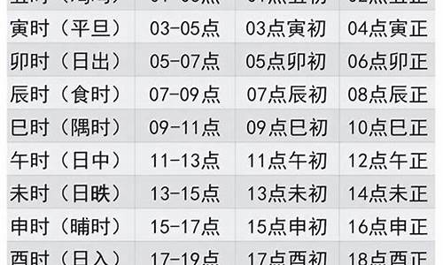 十二时辰对照表一天24小时-十二时辰表图片
