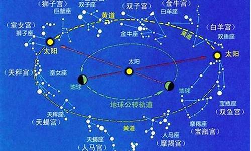 木星守护的两颗好命星座-木星守护的两个星座