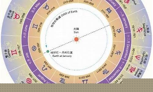星座是按公历还是农历呢-星座是按公历还是农历呢