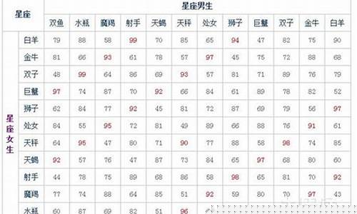 新浪星座速配指数-新浪星座配对查询日期