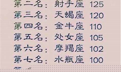 12十二星座智商排名-十二星座智商排名最佳答案