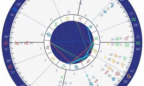 双人星盘配对分析-双人星盘看未来缘分走向