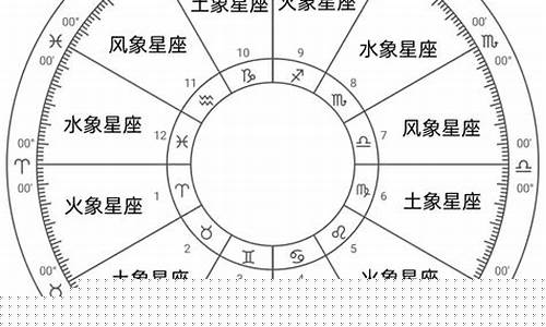 火象星座和什么象星座最配对-火象星座和什么象星座最配