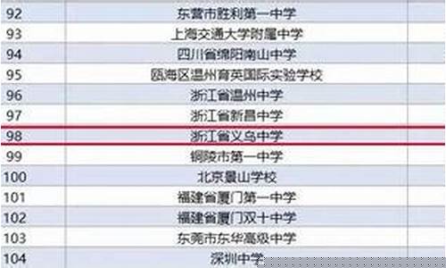 清华大学哪个星座最多-清华大学的学生大多数是什么星座