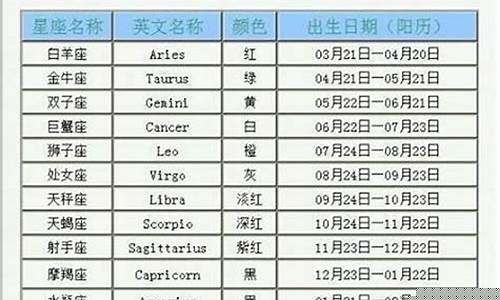 七月份是什么星座的人-七月份的人是什么星座的呀