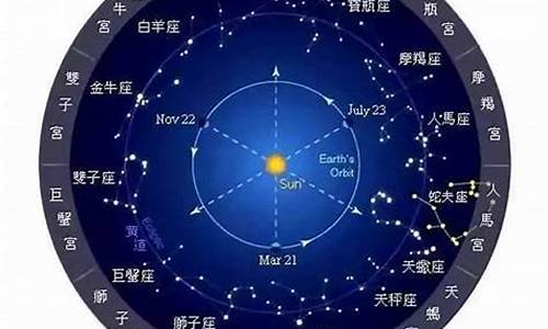 第二星座怎么算的-人的第二星座是按什么算的