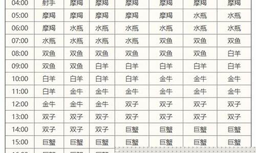 下降星座完整查询表-下降星座查询表询表