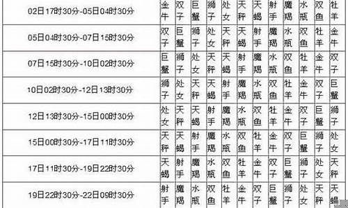 星座查询表万年历查询-星座查询表农历查询