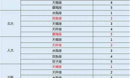 数学最好的四大星座-数学最厉害的星座是什么