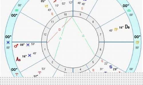 月亮星座是本我的特质吗-月亮星座才是真正的自己