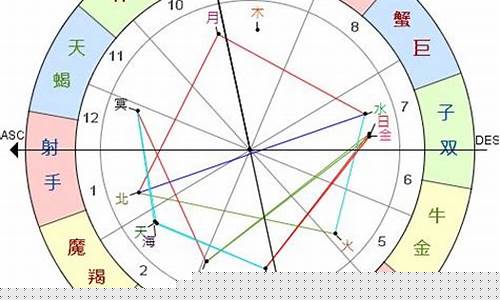 星盘查询分析专业-专业星盘分析app