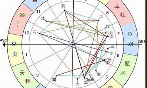 下降星座代表一个人的什么性格-下降星座代表一个人的什么