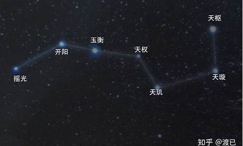 北极星属于哪种星座-北极星是哪个星座的一部分