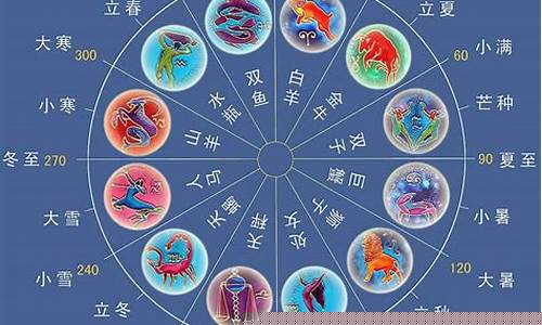 中国古代星座查询表图-中国古代星座查询表