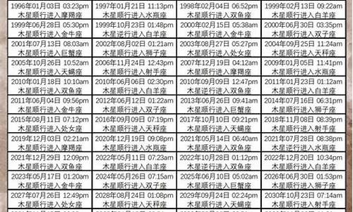 木星星座查询器在线-木星星座查询表星盘