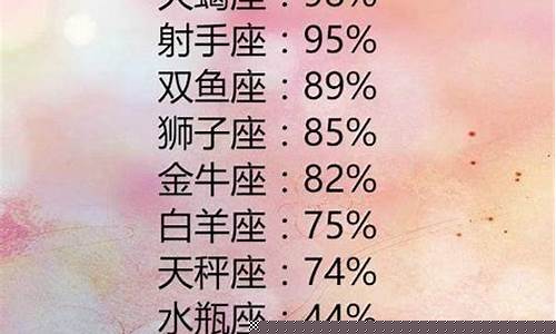十二星座邪恶排名-十二星座谁最有杀气