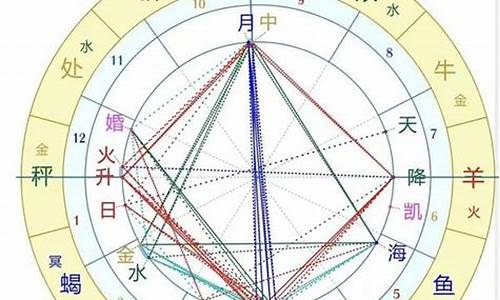 木星相位都是好命-星座排盘木星和很多都有相位