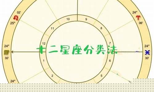 12星座象系-十二星座象系分类