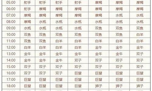 下降星座是命中注定吗-下降星座是最终会成为的人