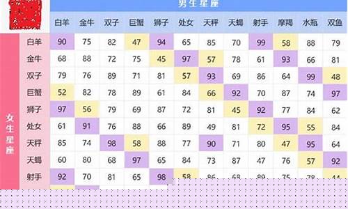 新浪星座速配指数-新浪星座 星座配对