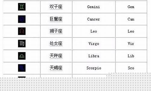 12星座名称大全-12星座名称大全图片