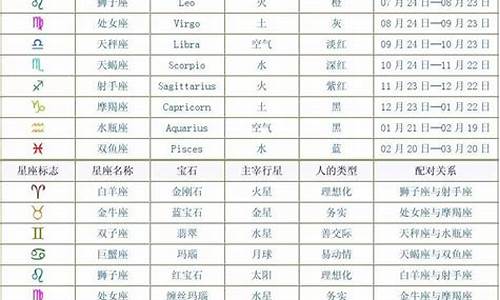 生肖星座配对姻缘-生肖星座配对姻缘查询