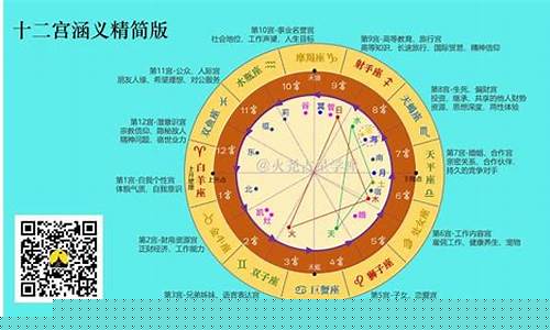 个人星盘宫位查询-星盘宫位怎么看