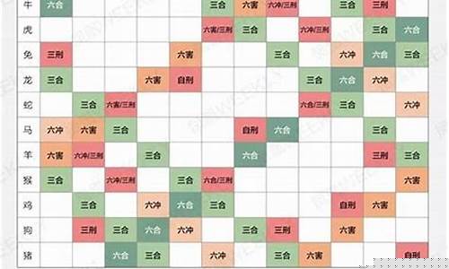 十二生肖配对表年份月份-十二生肖配对 年份