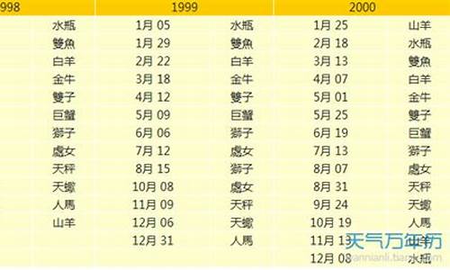 金星星座查询表大全-金星星座查询表询