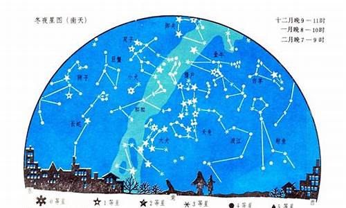 全天共有多少个星座-全天共有多少星座有哪些