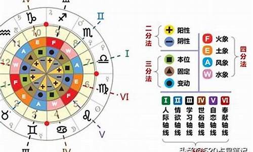 星座是按什么日历来的-星座按什么历来算