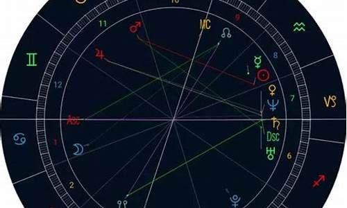 12星盘免费分析-星盘12分盘查询