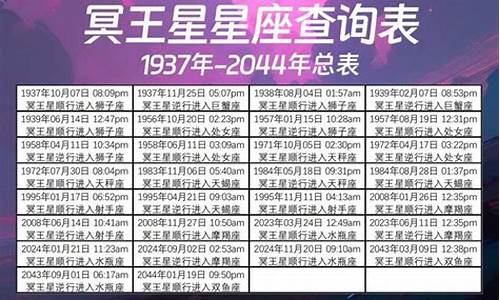 冥王星星座完整查询表-冥王星星座查询表最全