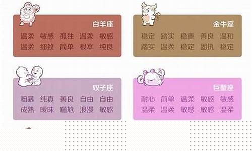十二星座谁是学渣排名-12星座谁是学渣,学霸前三名