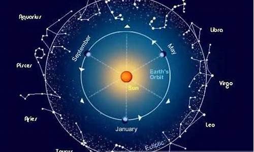 四象星座配对-四象星座相生相克表