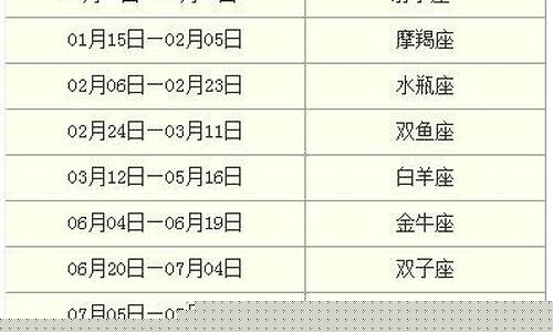 十二星座水星查询表-星座表十二星座表水象