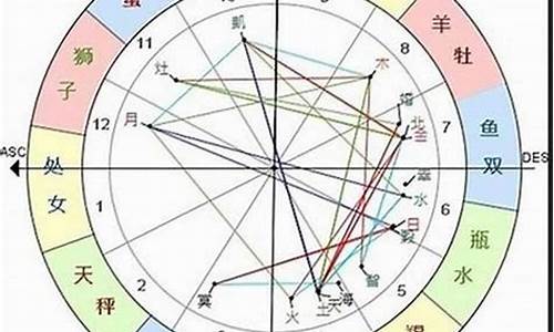 下降星座代表什么意思-下降星座代表什么
