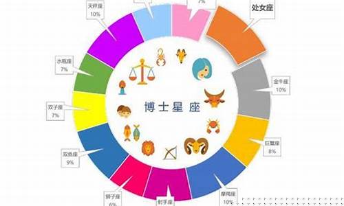 最有明星命的三个星座-最有明星命的三大星座