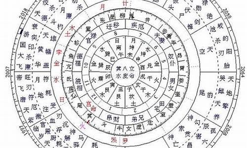 怎么查询星座命盘-如何查找星座命盘