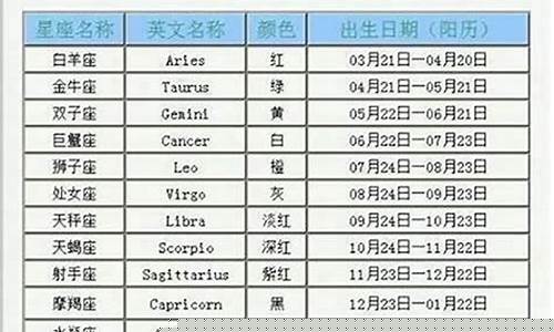 摩羯座最佳配对第一名-1月13号是什么星座的人