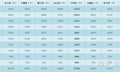 那个星座犯罪率最高-什么星座犯罪率最高