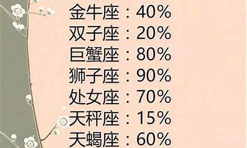 双子座的四个孽缘星座-双子座的四个孽缘星座配对